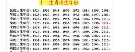 1969 属相|69年属什么生肖 1969年属什么生肖配对